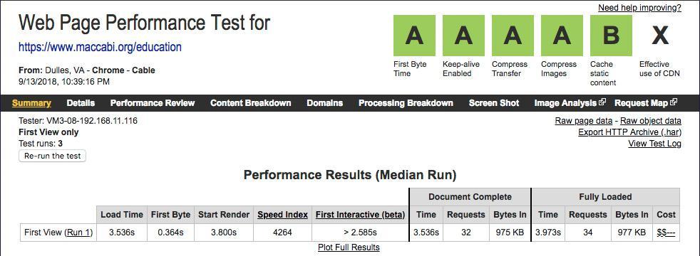 mwu pagespeed webpagetest